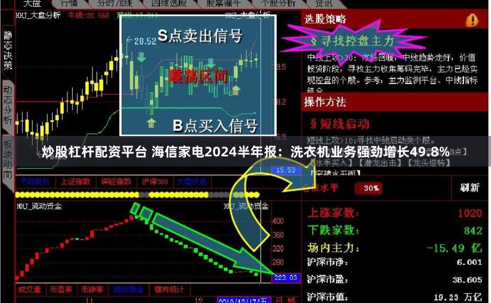 炒股杠杆配资平台 海信家电2024半年报：洗衣机业务强劲增长49.8%