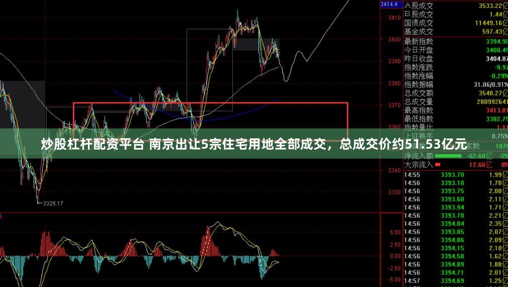 炒股杠杆配资平台 南京出让5宗住宅用地全部成交，总成交价约51.53亿元