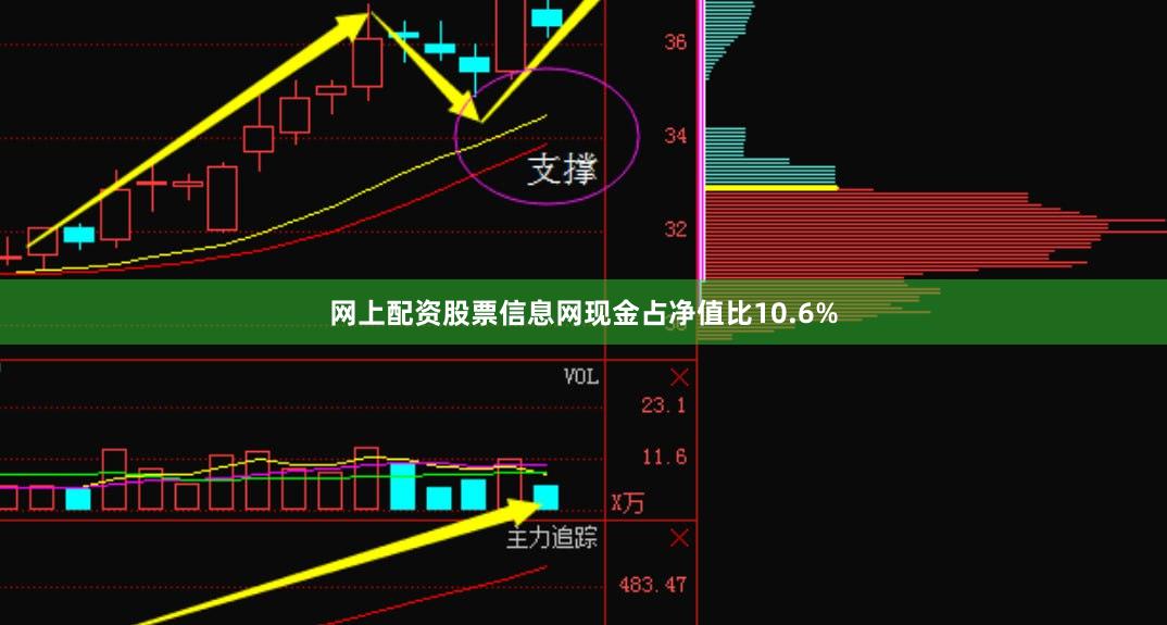网上配资股票信息网现金占净值比10.6%